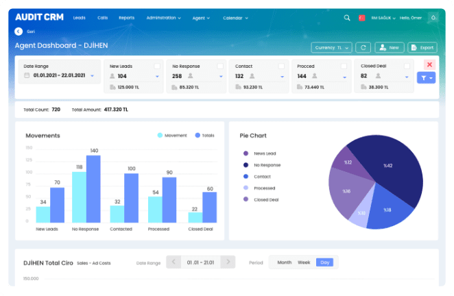 Audit, Call Center CRM System