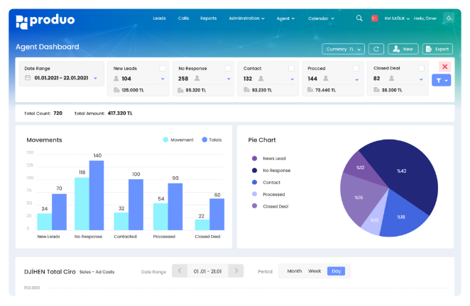 Audit, Call Center CRM System